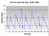 sensori altitudine-plot_excel-1.gif