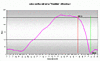 sensori altitudine-plot_excel-2.gif