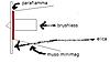 Montare Bs Su Minimag-schema.jpg