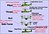 BXP1 (convertiplano)-14579helicontrol1.gif