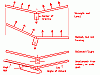 Il mio secondo aereo (in costruzione....)-dihedral.gif