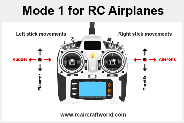 Mode 1. RC Mode 2. Mode 1 Mode 2. RC Mode 1 Mode 2. Аппаратура Mode 1 или Mode 2.