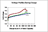 Grafici ciclo scarica NiMh diverse marche-carica-diversi-c.gif