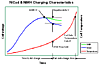 Grafici ciclo scarica NiMh diverse marche-carica-e-temperatura.gif