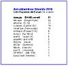 Vota e commenta l'Aerodimentoso Cimento 2010!-voto_popolare_aerodimentoso_2010.jpg