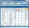 Aerodimentoso Cimento 2011-meteo_domenica_milano.jpg