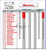 3DM 2009 - Classifica provvisoria Masters-masters2009_master_sets.jpg