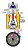 TRex 50 Gasser-schema-fase-accensione.jpg