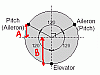 Funzione mat. di CCPM-ccpm120.gif