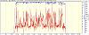 JLOG II Logger per Kontronik JIVE-rex-700-rpm-motora_07042013.jpg