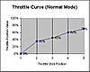 belt cp v2 troppo nervoso-throttle-curve-normal.jpg