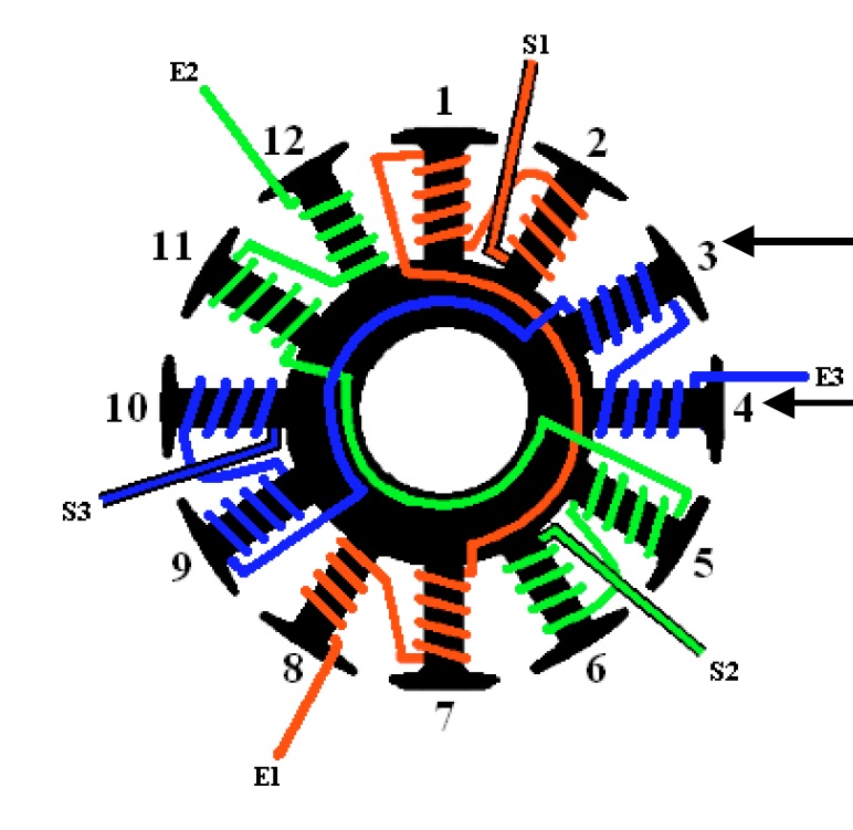 Обмотки постоянного тока. Схема обмотки бесколлекторного двигателя. Схема намотки бесколлекторного двигателя. Схема бесколлекторного электродвигателя. Схема намотки BLDC мотора.