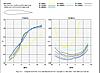 Grafici Profili 2-naca2415cl-alpha.jpg