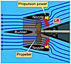 Rimorchiatore-659px-kort_nozzle_cut_view_top1-copia.jpg