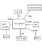 Progetto Tx e Rx digitale 2,4Ghz con microcontrollore-controller_aereo.gif